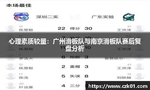 心理素质较量：广州滑板队与南京滑板队赛后复盘分析